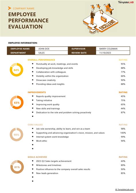 Employee Performance