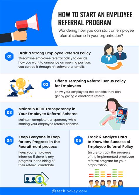 Employee Referral Program