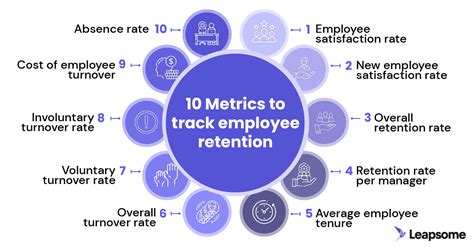 Employee Retention Rate Metric