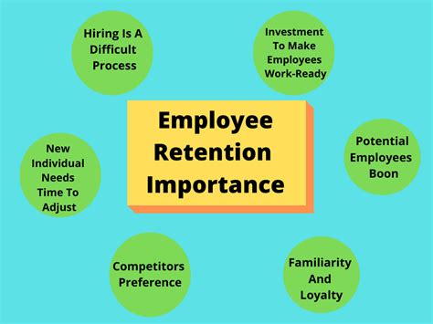 Employee Retention and Motivation