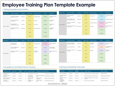 Employee Training Plan Templates