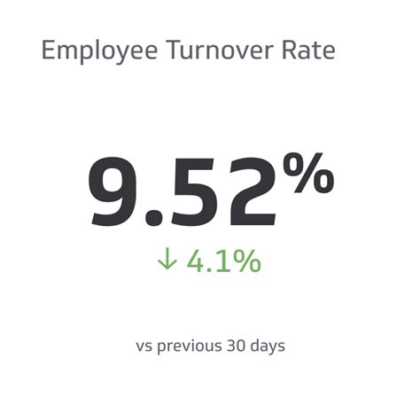 Employee Turnover Rate Metric