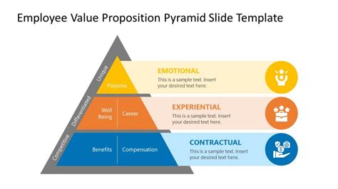 Employee Value Proposition Template