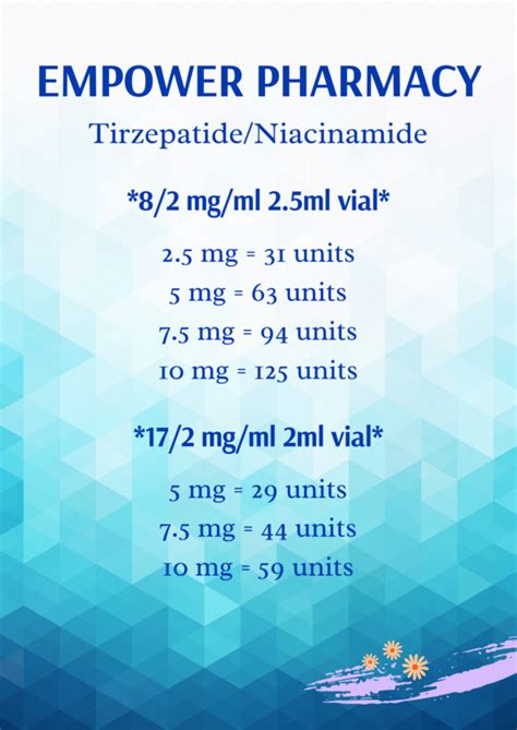 Empower Tirzepatide Dosing Chart