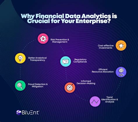 Empowering Finance with Analytics: A Revolution in Decision-Making