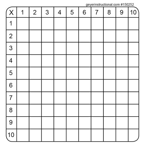 Empty Multiplication Chart