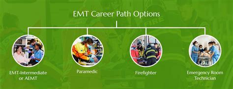 Emt Career Path