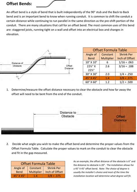 Emt Pipe Bending Chart