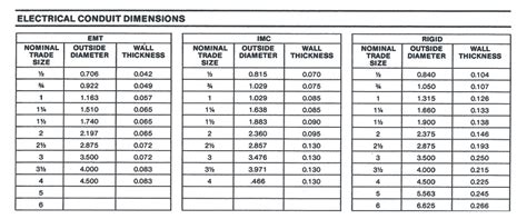 Emt Size Chart Conduit