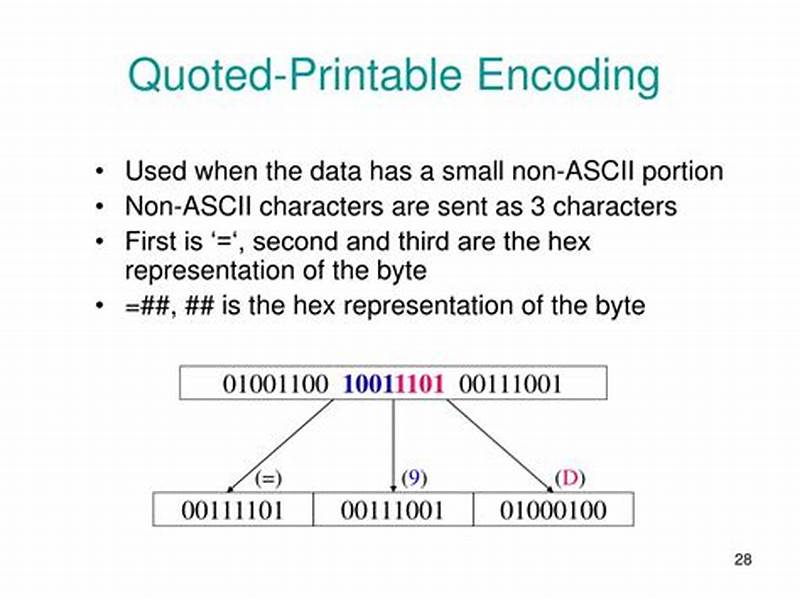 Encoding Quoted Printable
