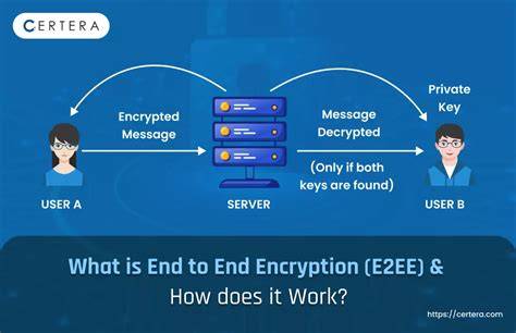 End-to-End Encryption