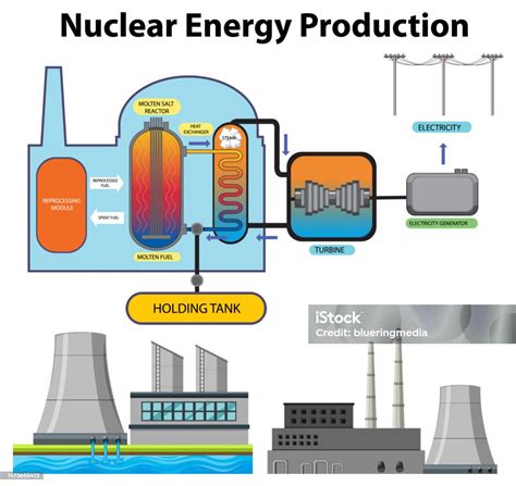 Energi Nuklir