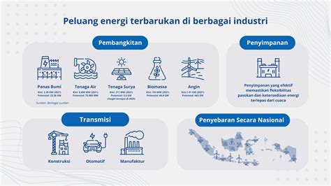 Ilustrasi Energi Terbarukan