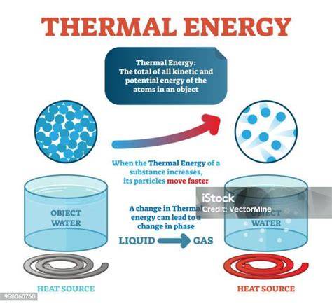 Energi Termal