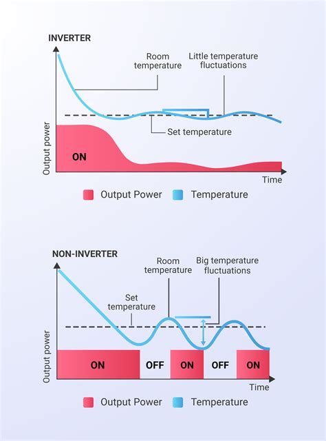 Perbandingan Konsumsi Energi AC Inverter dan Non-Inverter