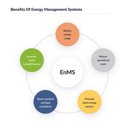 System Diagram