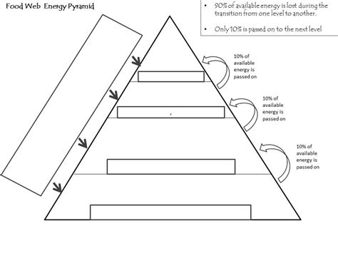 Energy Pyramid Template