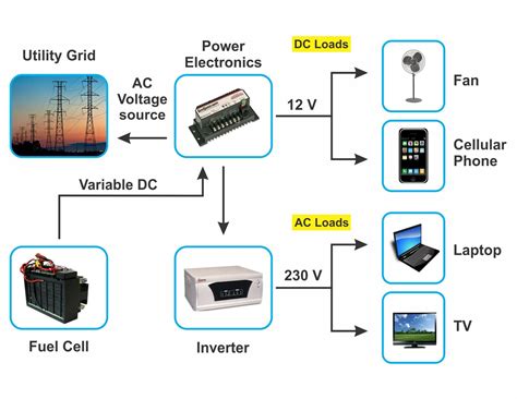 Energy Systems And Power Electronics Nyu Course Catalog