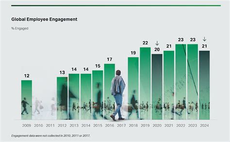 Engagement Increase