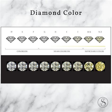 Engagement Ring Colour Chart