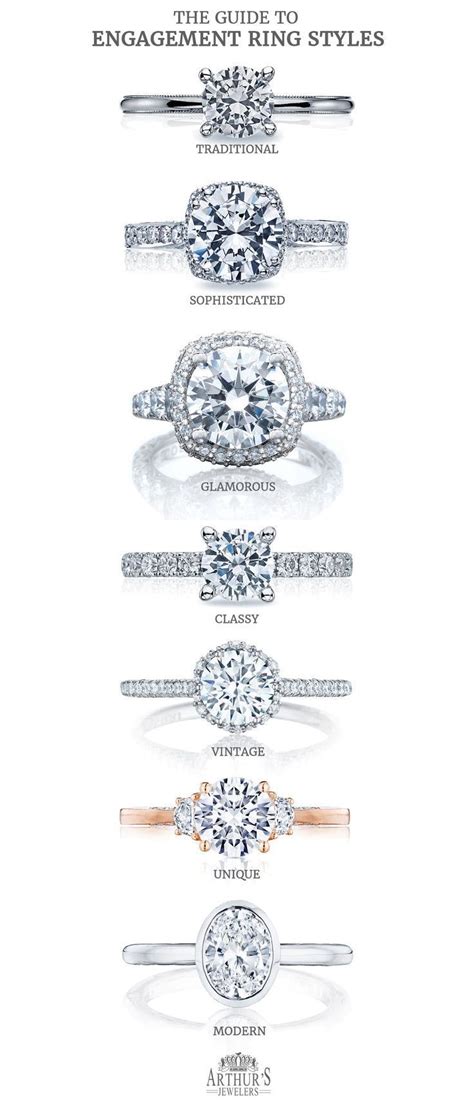 Engagement Ring Styles Chart