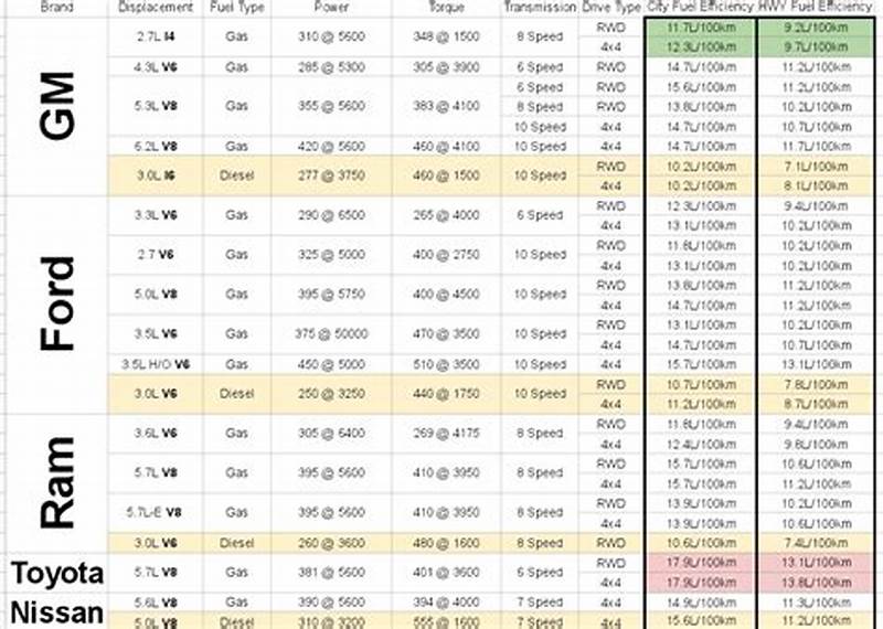 Engine Comparison Chart