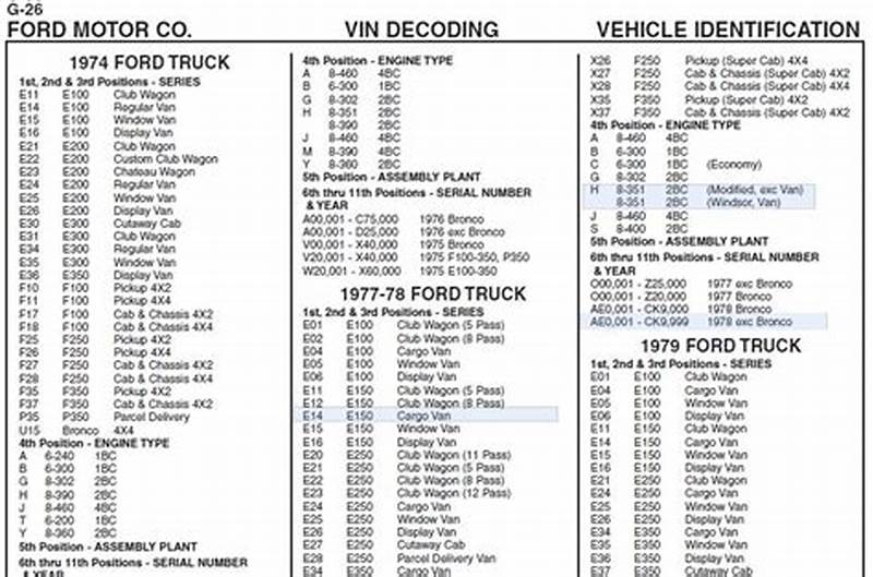 Engine Ford Vin Decoder Chart