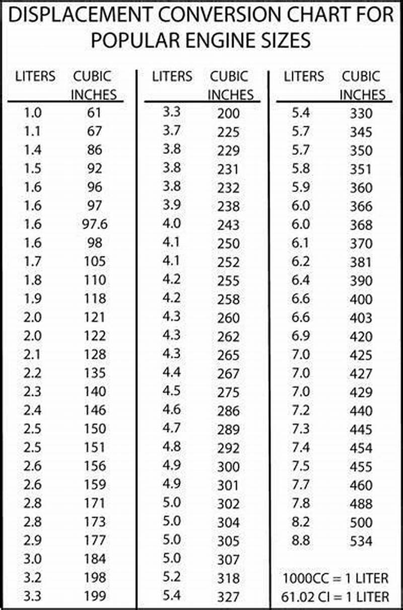 Engine Liter To Cubic Inch Conversion Chart
