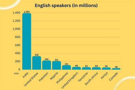 English Speakers