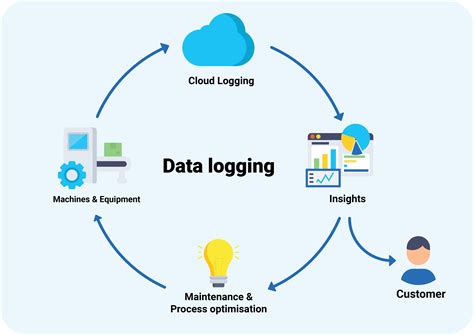 Enhanced Data Warehouse Logging