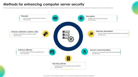 Enhancing Windows Server Security: IPsec Support for Suite B Cryptography