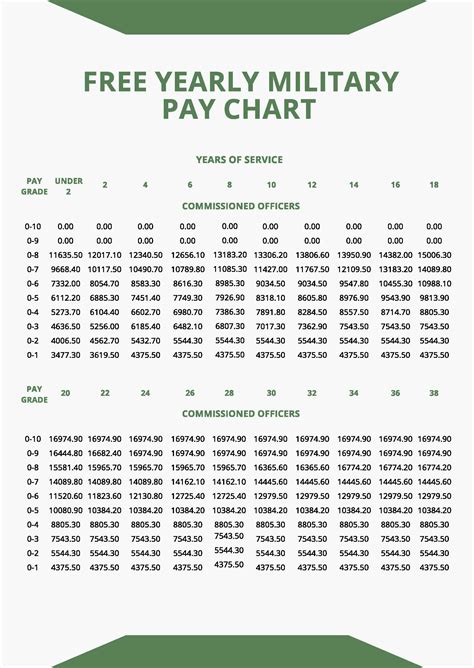 Enlisted Pay Chart Marines