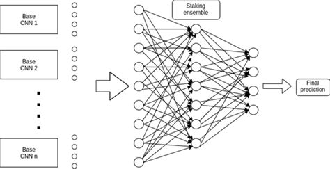 Ansambel dalam Arsitektur