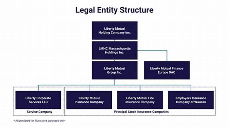 Entity Structure Chart