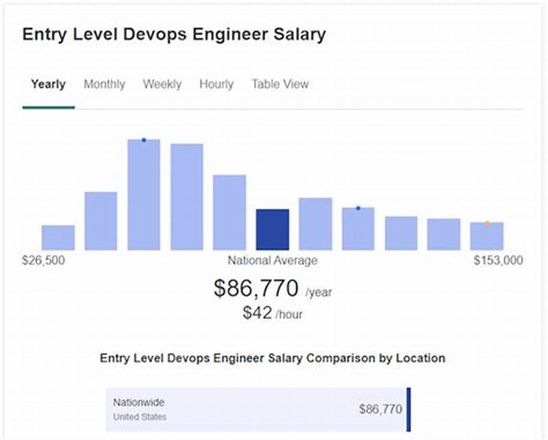 Entry Level Salary Software Developer