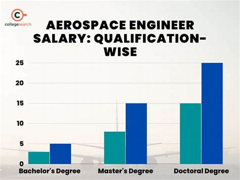 Entry Level Search Engine Optimization Engineer Salary