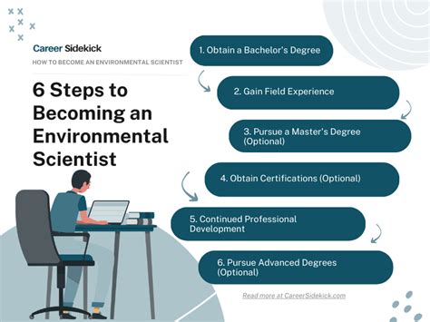 Environmental Science Career Paths