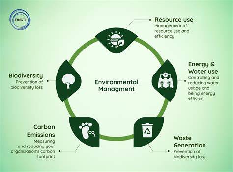 Environmental management
