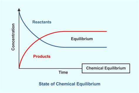 Equilibrium Kimia