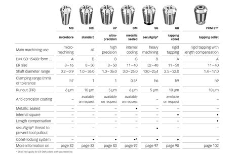 Er Collet Sizes Chart