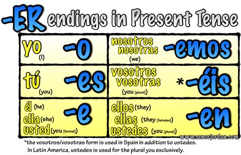 Er Verb Conjugation Chart