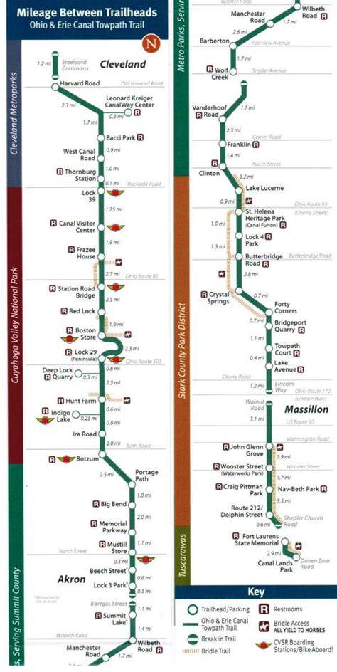 Erie Canal Mileage Chart