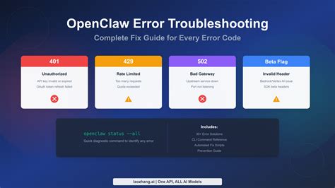 Understanding Error Code 2030 BO6