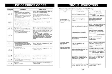 Understanding Error Code D0302 and Percent Health