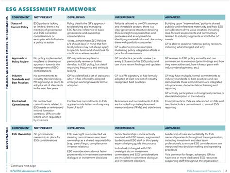 Esg Risk Assessment Template