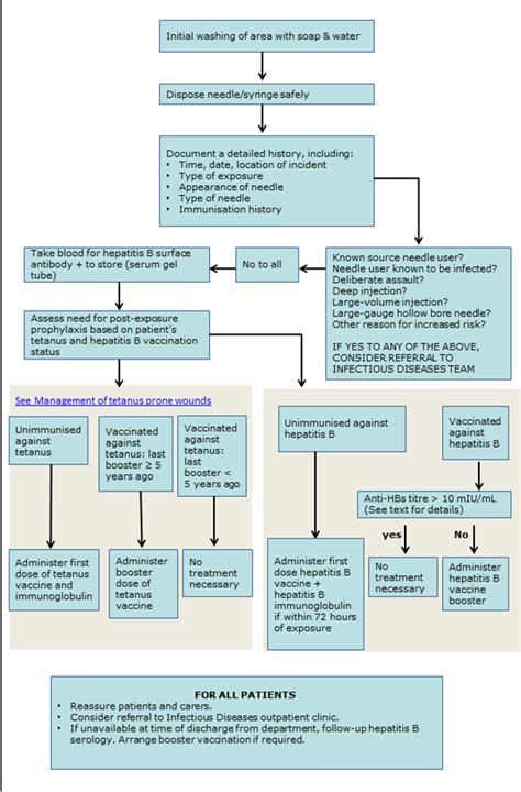 Esi Protocol Template