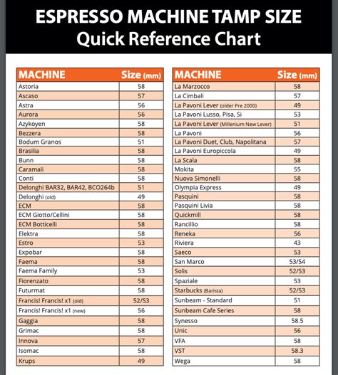 Espresso Tamper Size Chart