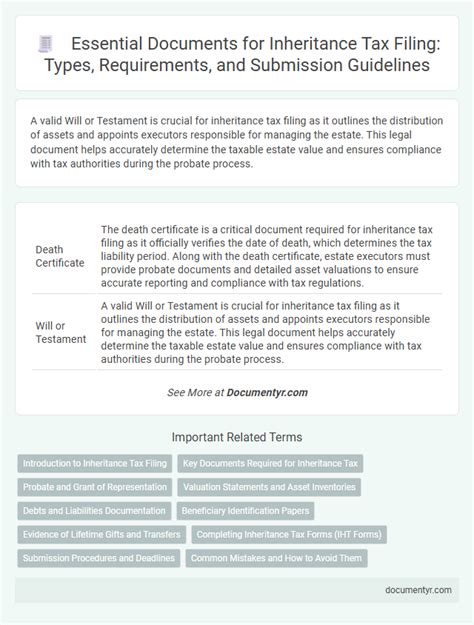 Essential documents for inheritance application