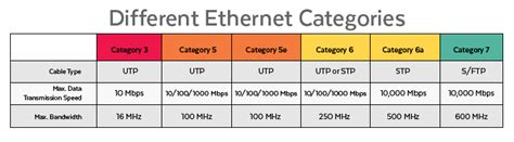 Ethernet Cable Categories Chart