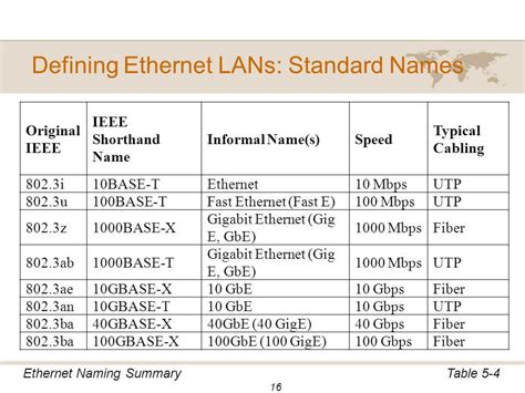 Ethernet Cable Standards Chart